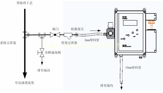 EZ-SDI水質(zhì)自動(dòng)在線監(jiān)測(cè)污染指數(shù)檢測(cè)儀示意圖 EZ-SDI水質(zhì)自動(dòng)在線監(jiān)測(cè)污染指數(shù)檢測(cè)儀示意圖